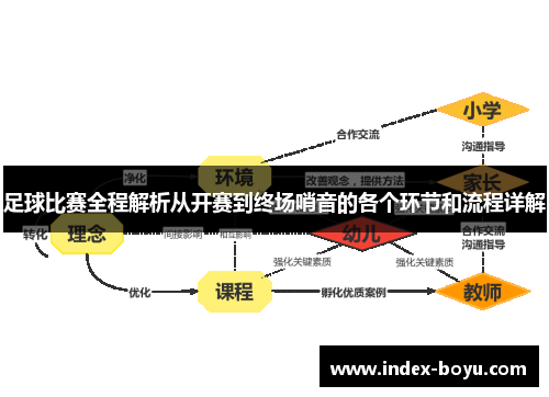 足球比赛全程解析从开赛到终场哨音的各个环节和流程详解