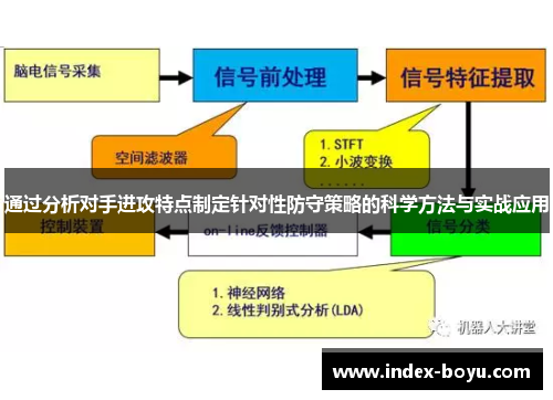 通过分析对手进攻特点制定针对性防守策略的科学方法与实战应用