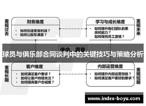 球员与俱乐部合同谈判中的关键技巧与策略分析