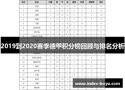 2019到2020赛季德甲积分榜回顾与排名分析