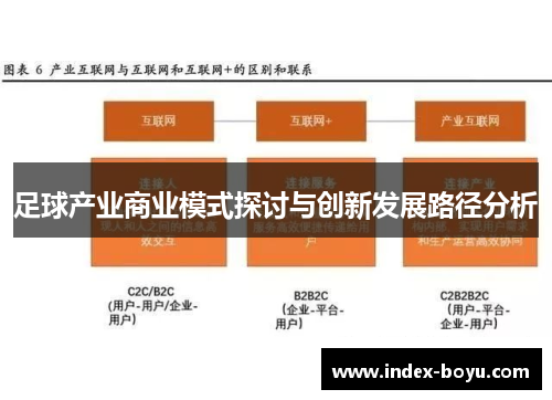 足球产业商业模式探讨与创新发展路径分析