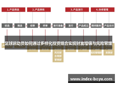 足球运动员如何通过多样化投资组合实现财富增值与风险管理