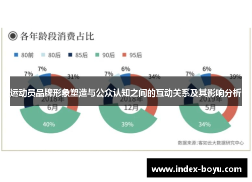 运动员品牌形象塑造与公众认知之间的互动关系及其影响分析