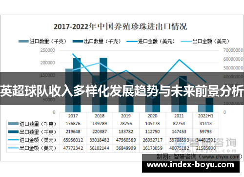 英超球队收入多样化发展趋势与未来前景分析