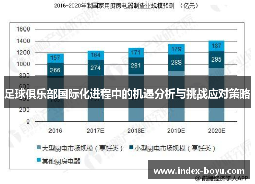 足球俱乐部国际化进程中的机遇分析与挑战应对策略