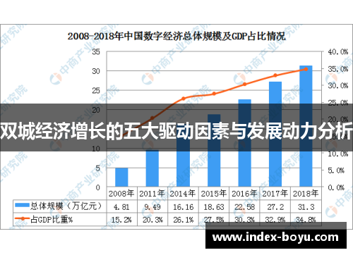 双城经济增长的五大驱动因素与发展动力分析