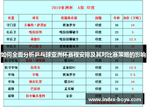如何全面分析乒乓球亚洲杯赛程安排及其对比赛策略的影响