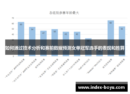 如何通过技术分析和赛前数据预测女单冠军选手的表现和胜算