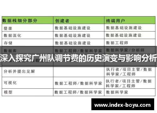 深入探究广州队调节费的历史演变与影响分析