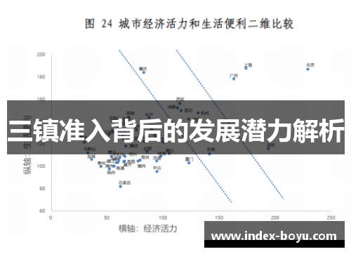 三镇准入背后的发展潜力解析