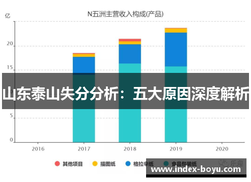 山东泰山失分分析：五大原因深度解析