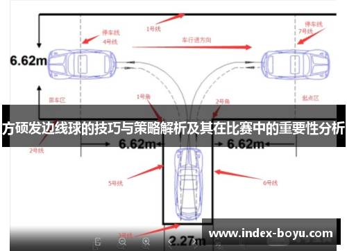 方硕发边线球的技巧与策略解析及其在比赛中的重要性分析