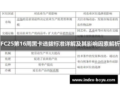 FC25第16周黑卡选拔标准详解及其影响因素解析