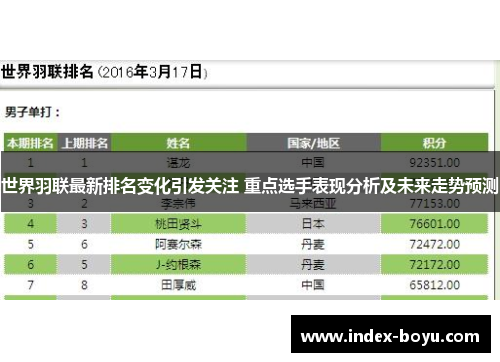 世界羽联最新排名变化引发关注 重点选手表现分析及未来走势预测