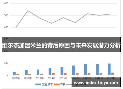 维尔杰加盟米兰的背后原因与未来发展潜力分析