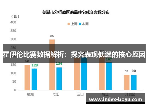 霍伊伦比赛数据解析：探究表现低迷的核心原因