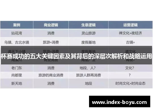 杯赛成功的五大关键因素及其背后的深层次解析和战略运用