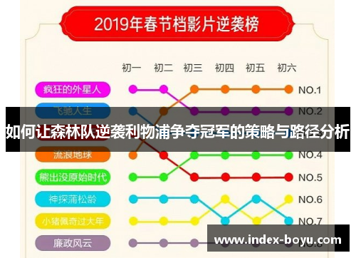 如何让森林队逆袭利物浦争夺冠军的策略与路径分析