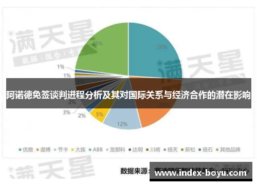 阿诺德免签谈判进程分析及其对国际关系与经济合作的潜在影响