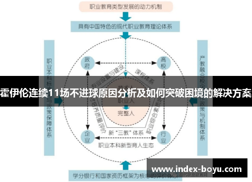 霍伊伦连续11场不进球原因分析及如何突破困境的解决方案