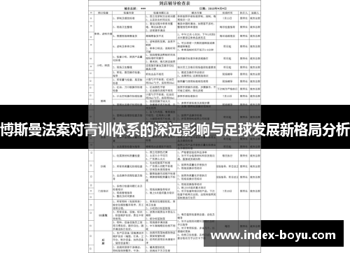 博斯曼法案对青训体系的深远影响与足球发展新格局分析
