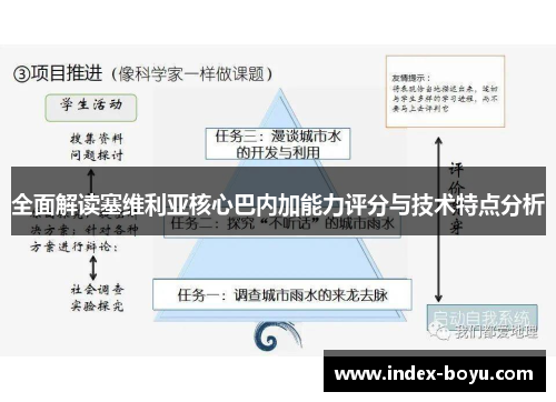 全面解读塞维利亚核心巴内加能力评分与技术特点分析