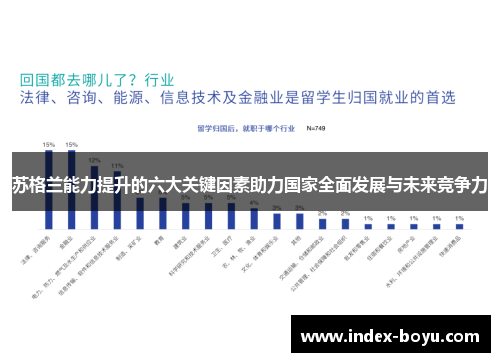 苏格兰能力提升的六大关键因素助力国家全面发展与未来竞争力