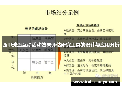 西甲球迷互动活动效果评估研究工具的设计与应用分析