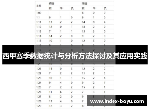 西甲赛季数据统计与分析方法探讨及其应用实践 西甲赛季数据统计与分析方法探讨及其应用实践