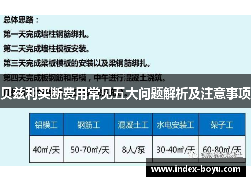 贝兹利买断费用常见五大问题解析及注意事项