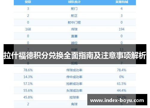 拉什福德积分兑换全面指南及注意事项解析