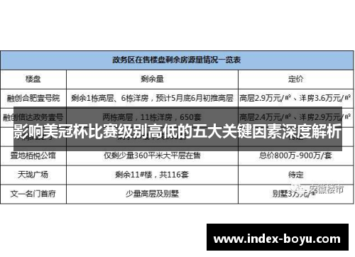 影响美冠杯比赛级别高低的五大关键因素深度解析